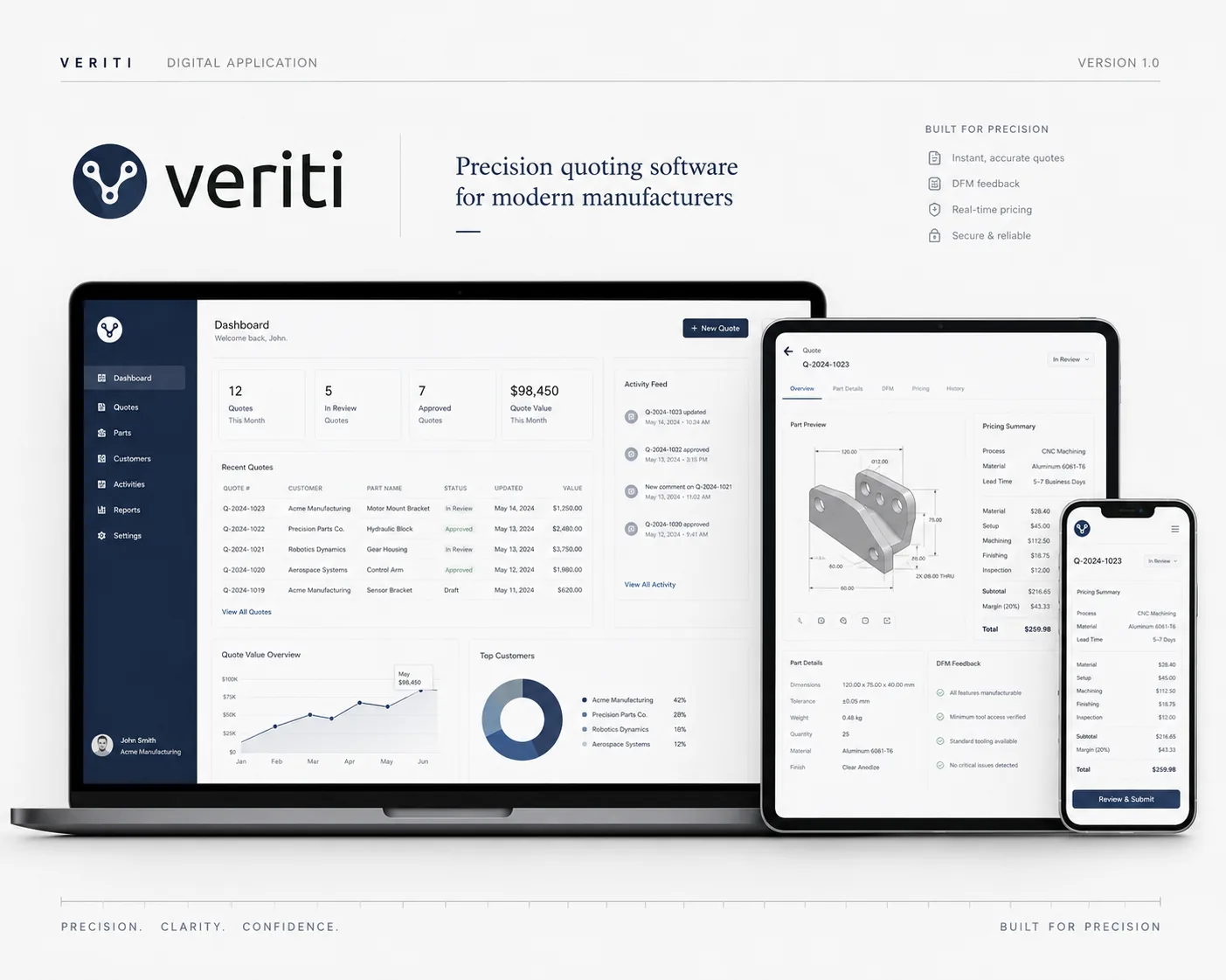Veriti quote workstation interface shown on laptop, tablet, and phone